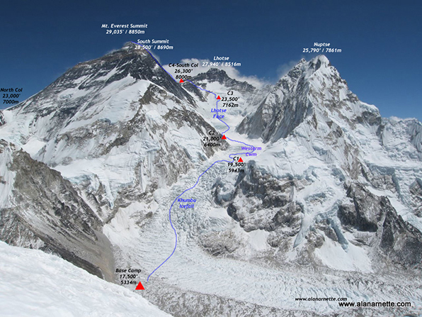 Mount Everest South Route